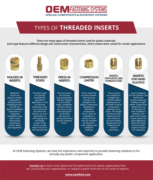 Types of Threaded Fasteners